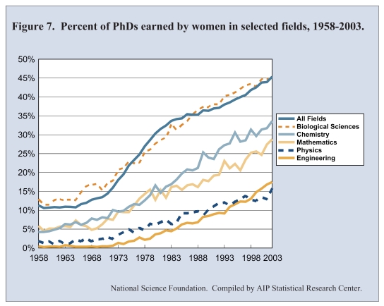 PhDs by field trend.jpg